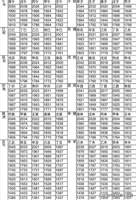 91年次屬什麼|十二生肖年份對照表 (西元、民國)